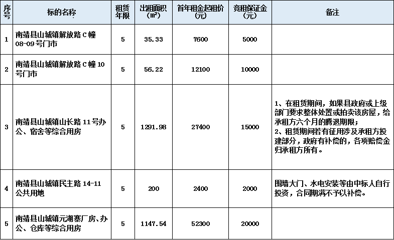 5.23三達房產(chǎn)租賃權(quán)表格.png 5.23三達房產(chǎn)租賃權(quán)表格.png